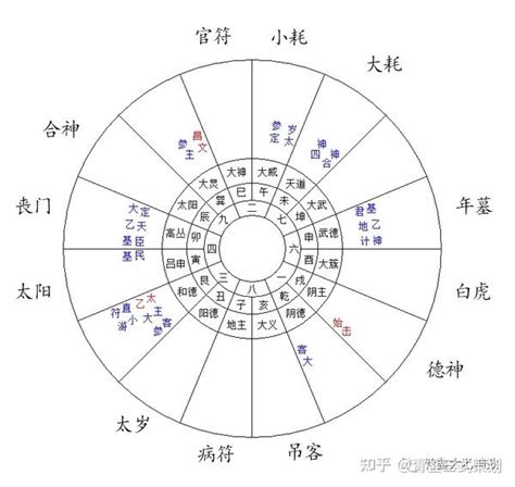 太乙神數pdf|太乙神數:介紹,方位,陰遁陽遁,五元六紀,九宮,積年,天目。